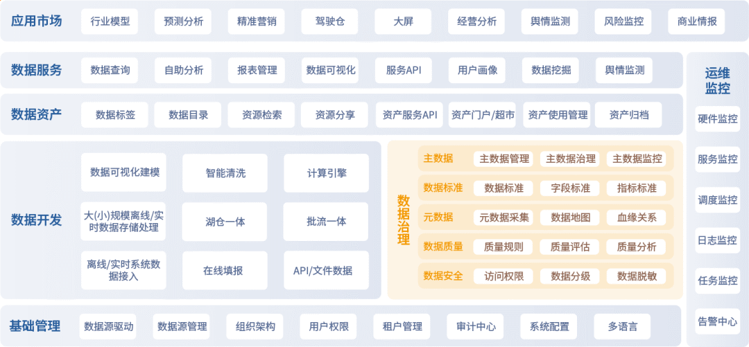 ▲ HDSP 产物功能架构