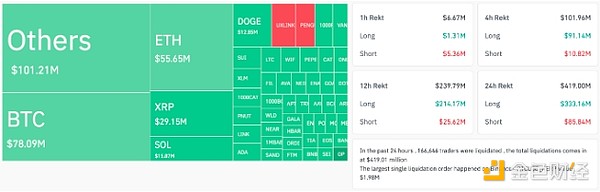 加密货币计帐总和。开头：CoinGlass
