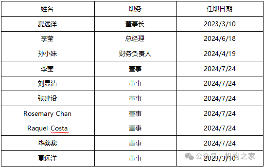 数据源流:Wind、机构之家整理