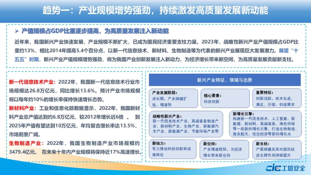“十五五”规划（2026 2030）新兴产业发展研判国家发展改革委新浪财经新浪网 