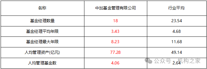 数据源流:Wind、机构之家整理