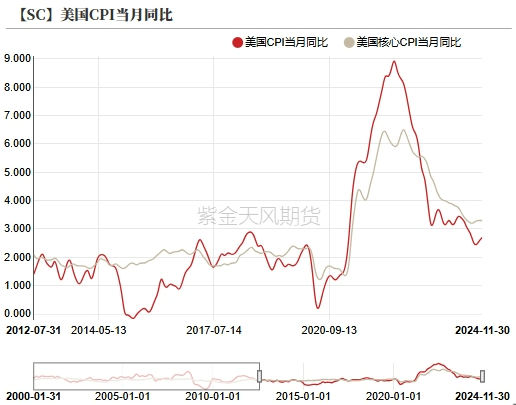 原油:库欣低库存下的变数