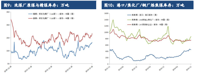 关联品种焦炭焦煤所属公司:建信期货