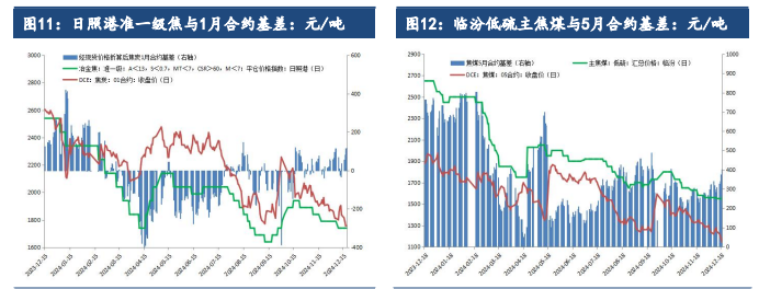 关联品种焦炭焦煤所属公司:建信期货