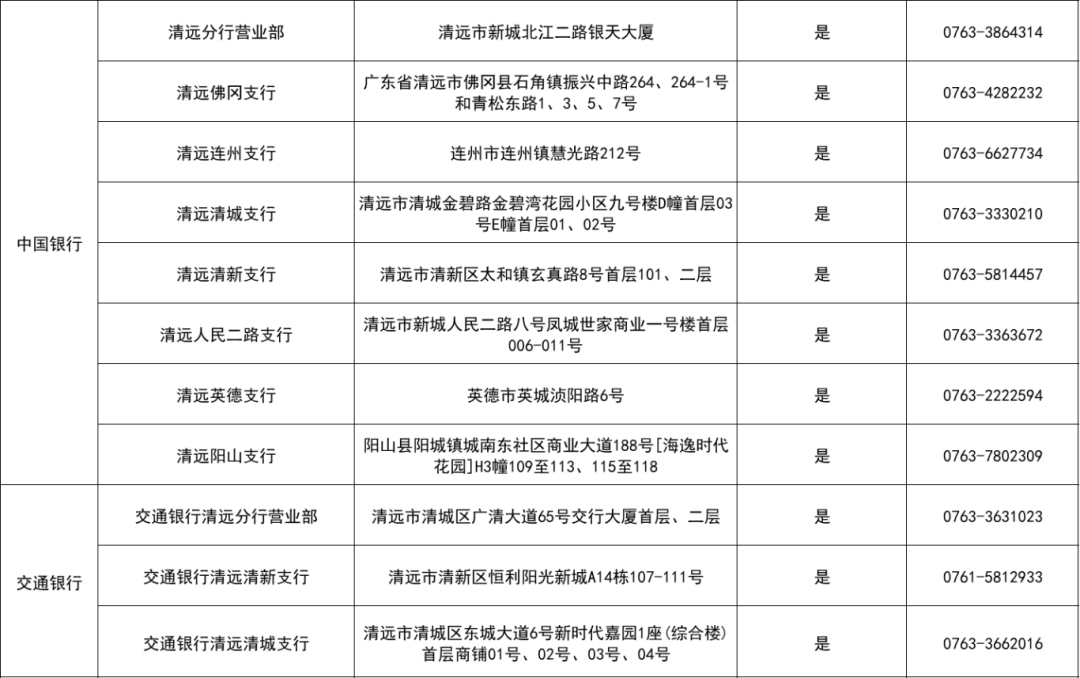 清远发布编辑部来源:新清远,清远日报,清远市住房公积金管理中心网站