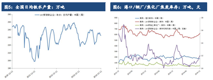 关联品种焦炭焦煤所属公司:建信期货