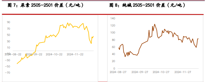 关联品种玻璃纯碱尿素所属公司：光大期货