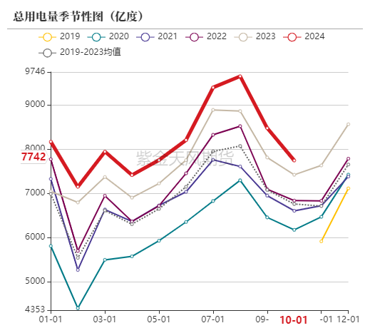 动力煤:低卡煤已跌破长协价