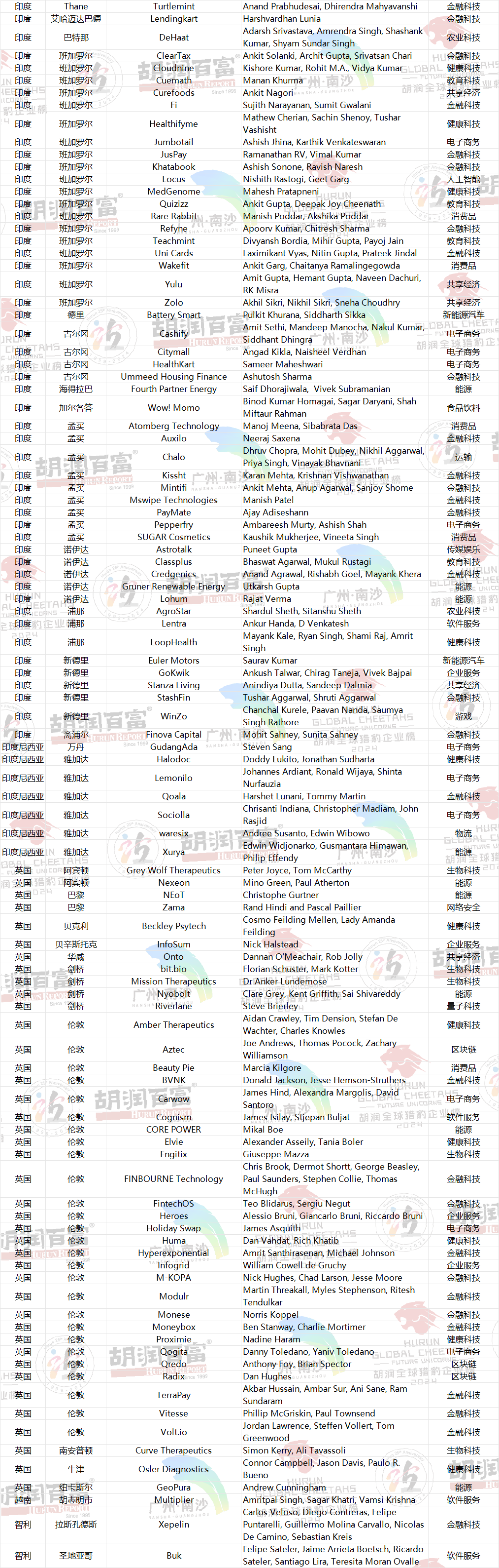 喜讯！猎芯连续上榜「2024胡润全球猎豹企业 」_新浪财经_新浪网