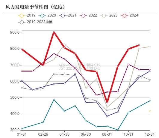 动力煤:低卡煤已跌破长协价