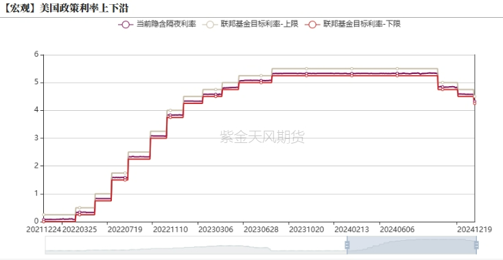 原油:库欣低库存下的变数
