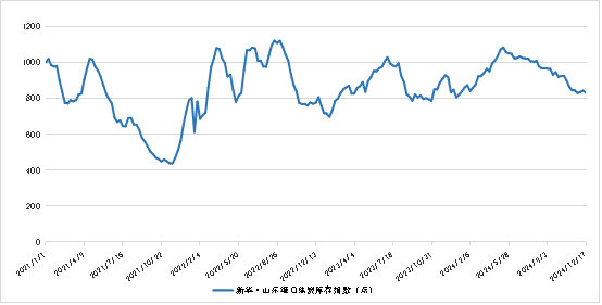 数据来源：新华财经数据库
