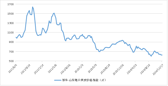 数据来源：新华财经数据库