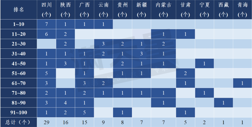 资料来源:赛迪顾问,2024年12月