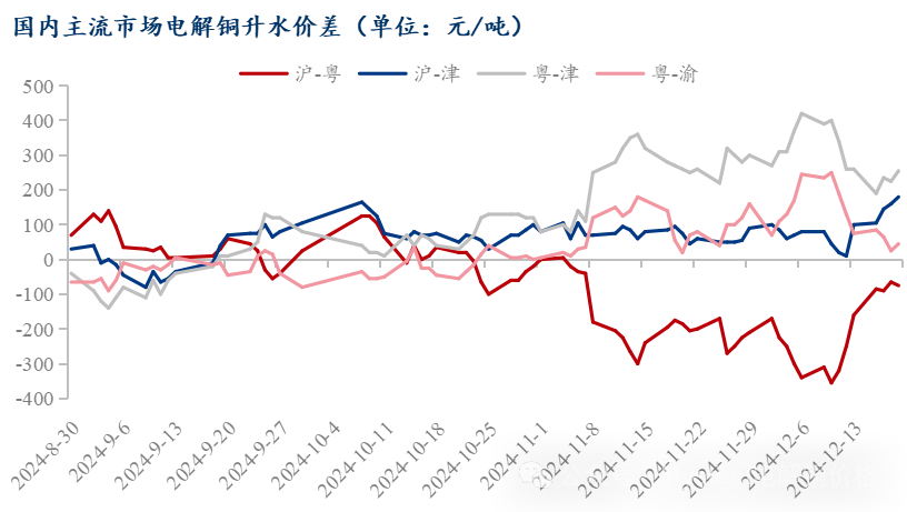 数据来源：Mysteel