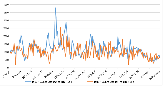 数据来源：新华财经数据库