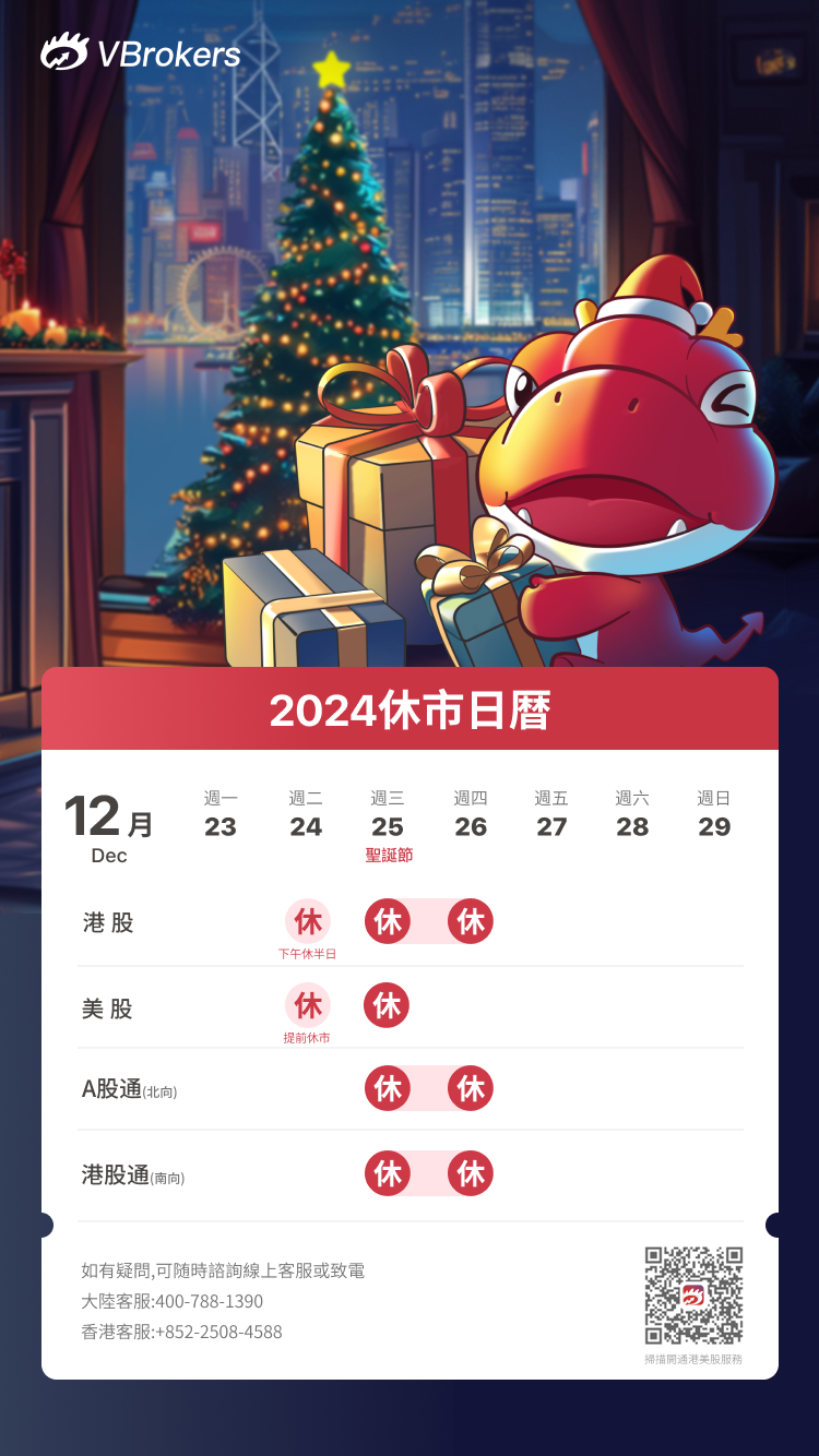 圣诞节休市提醒：港股休市两天半，美股休市一天半