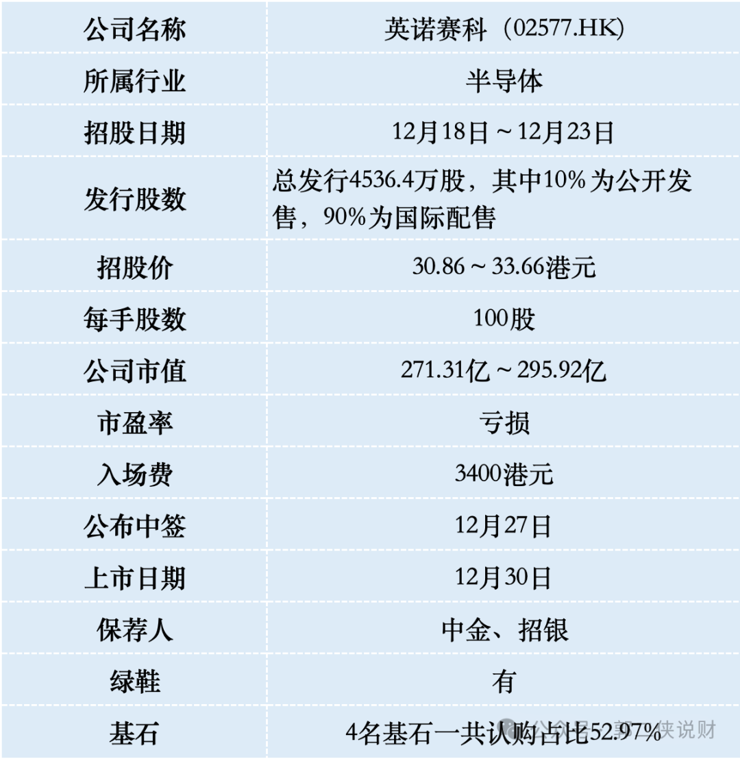 曾毓群押注，英诺赛科干出全球第一半导体材料