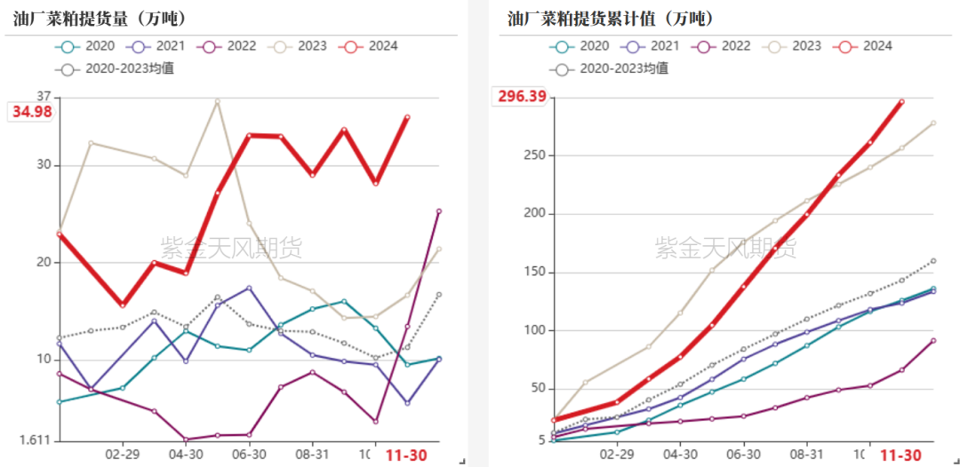 数据来源：钢联，紫金天风期货研究所