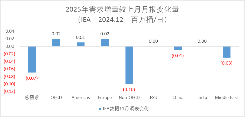 原油:库欣低库存下的变数