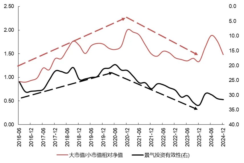 资料来源：Wind，国联证券研究所