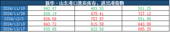 数据来源：新华财经数据库