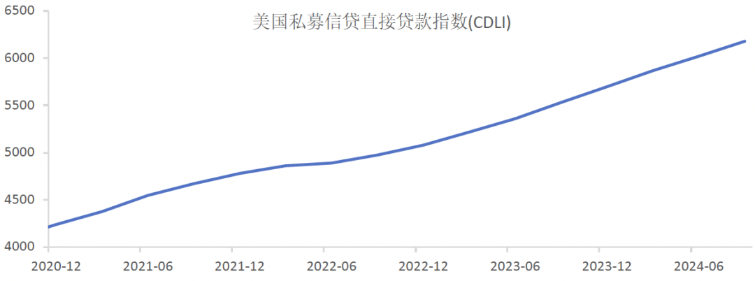 数据来源：Wind；诺亚CIO办公室。