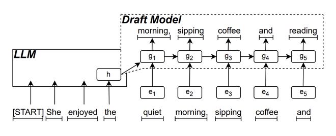 ▲图源：arXiv