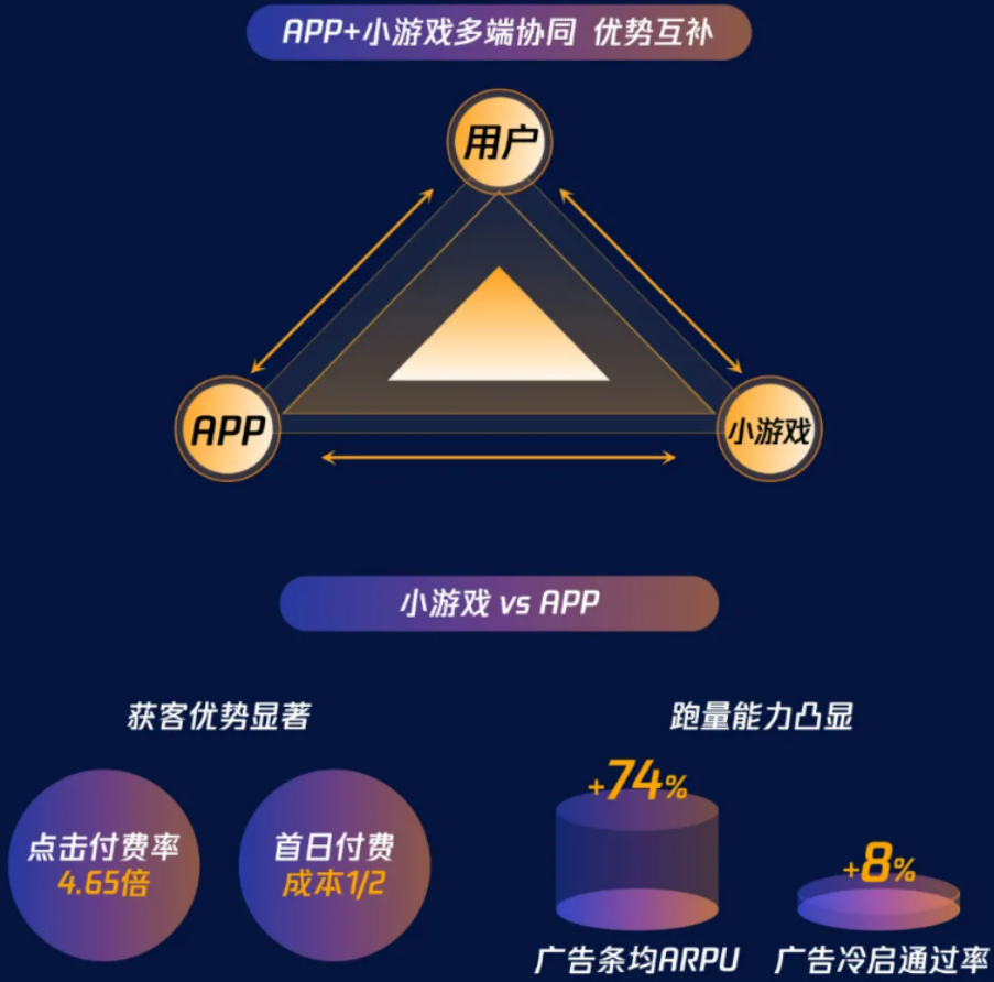 腾讯深度分享：2025游戏行业的三个增长点