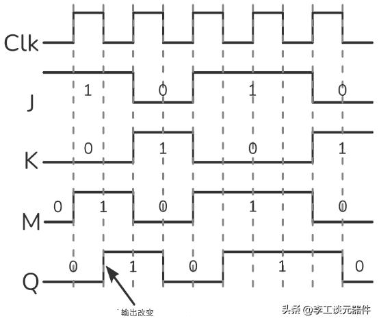 主从JK触发器时序图