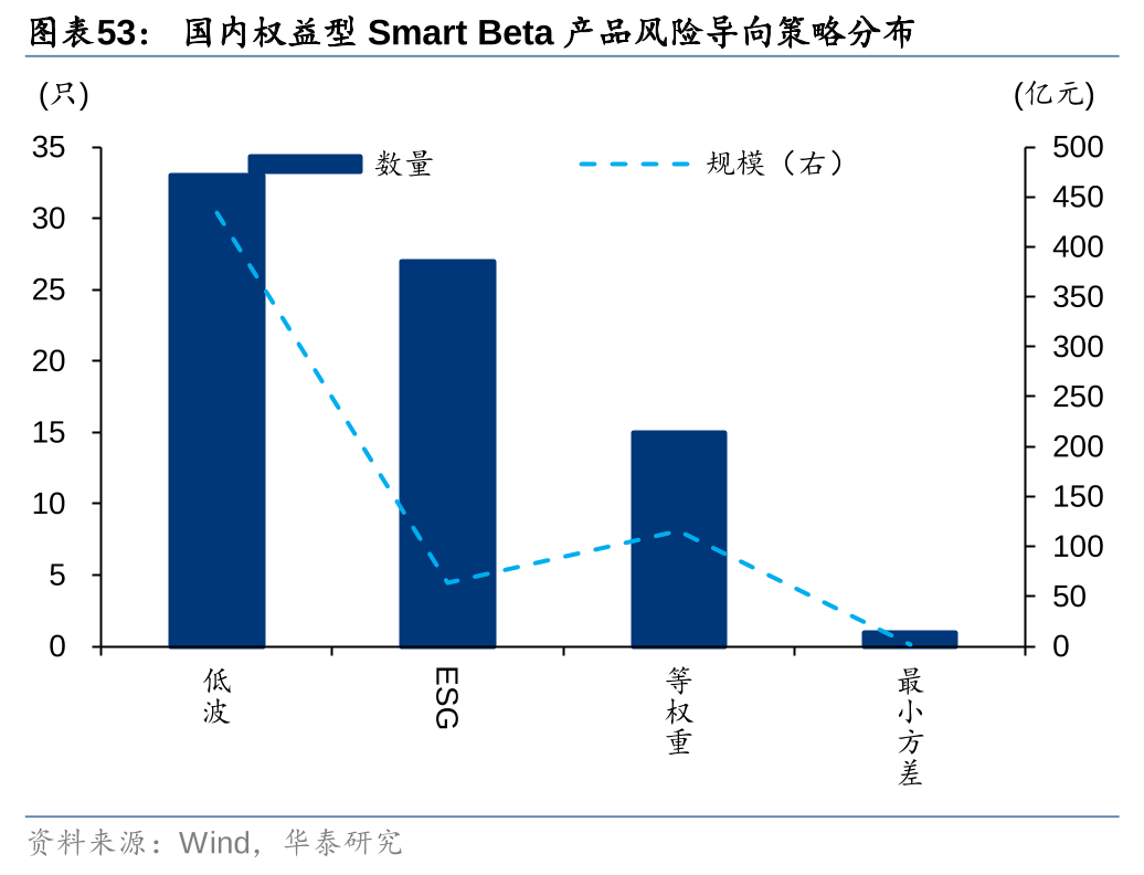 华泰| 金工：红利崛起，Smart Beta的冬日暖阳