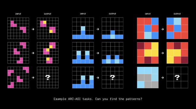 图 | ARC-AGI 测试题（来源：ARC-AGI）