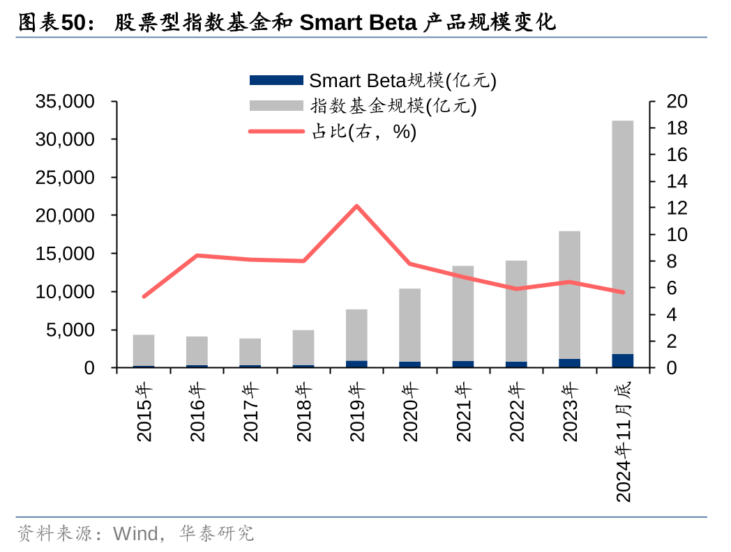 华泰| 金工：红利崛起，Smart Beta的冬日暖阳