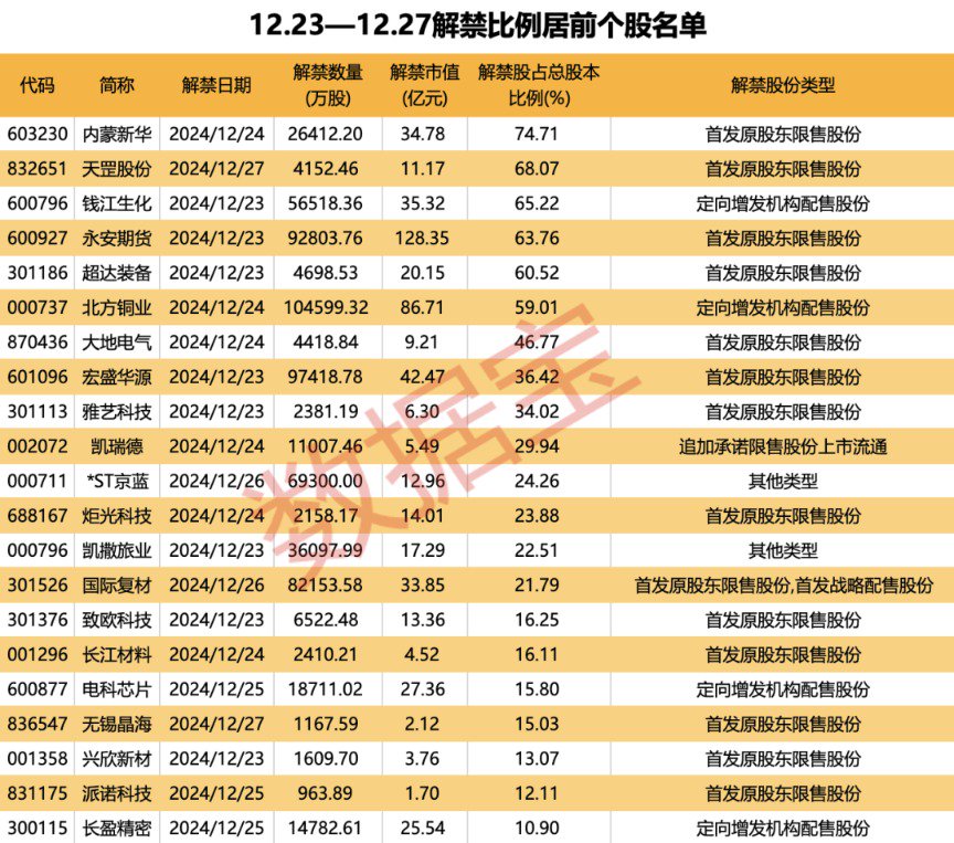 （文章来源：数据宝）