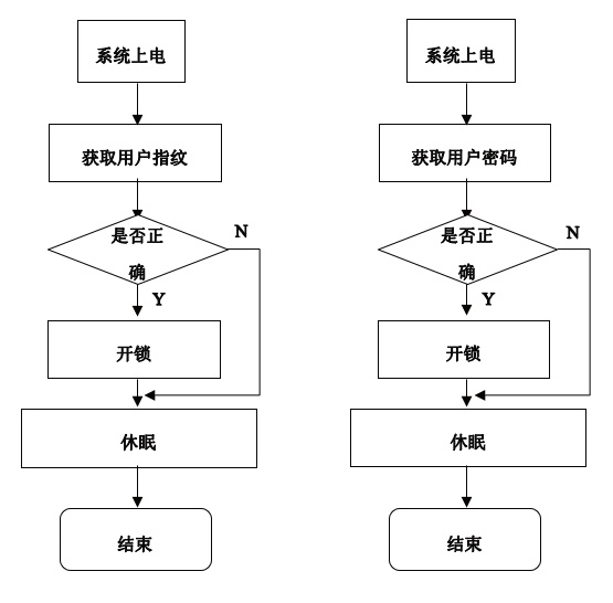 图6 开锁流程