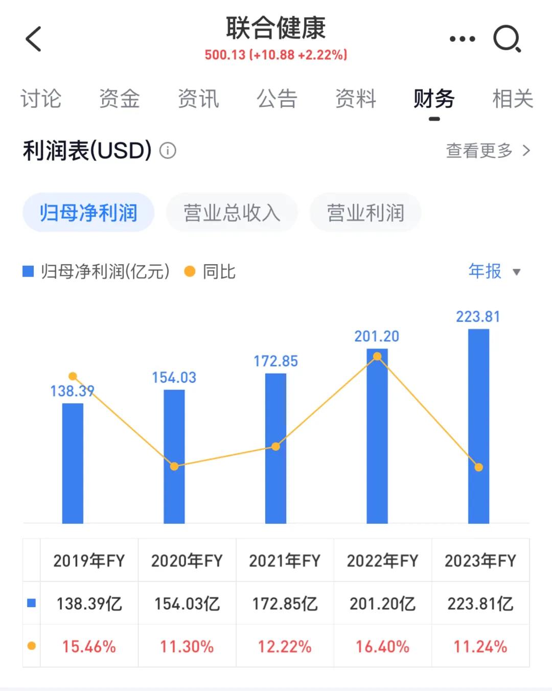 惊天大案！被拒赔富二代枪杀保险巨头CEO！美国民众对保险拒赔的愤怒被引爆！上千笔捐款支持杀手做辩护！巨头市值蒸发上千亿…
