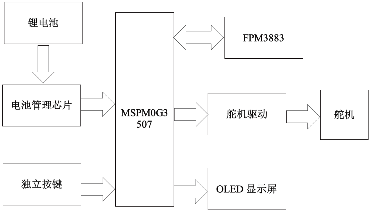图1 系统框图