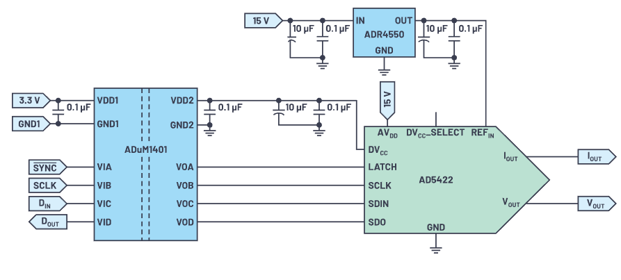 图1.使用AD5422和ADuM1401结束模拟输出级袭击限度的简化示例电路。