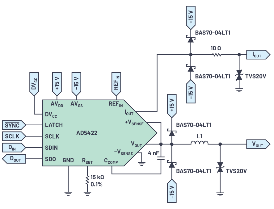 图2.用于AD5422输出的适合IEC 61000尺度的保护电路。