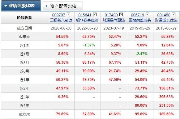 数据来源：Choice，截至2024.12.20