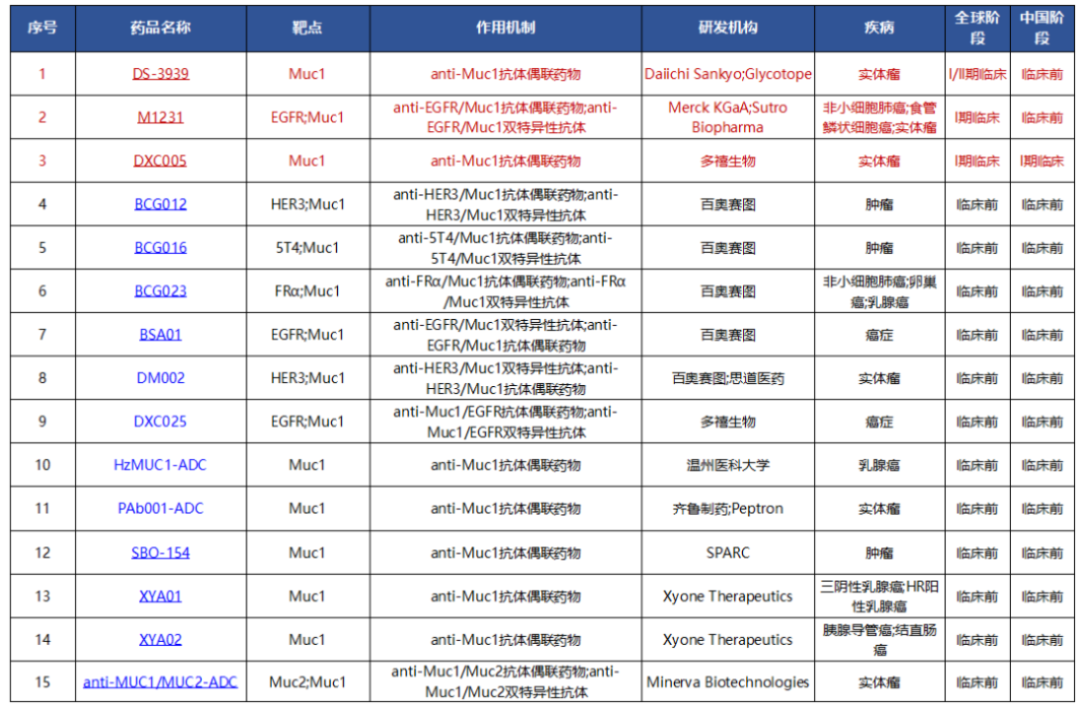 （图片来源：医药魔方）