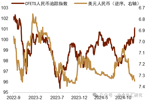 资料来源：Macrobond，中金公司研究部