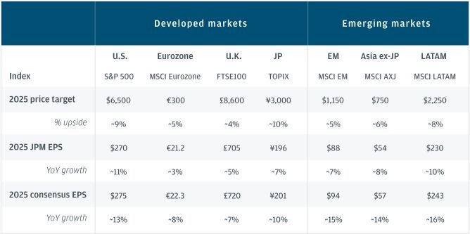 The global economy