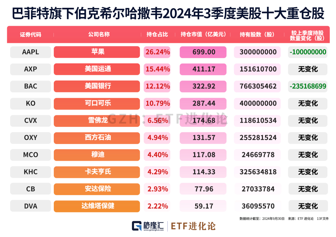 (本文内容均为客观数据信息罗列，不构成任何投资建议）