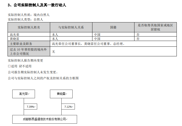 开头:新易盛2023年年报