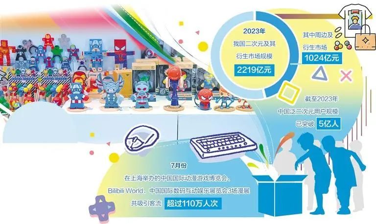 年轻人缘何爱买谷？该如何看待“谷子”热？