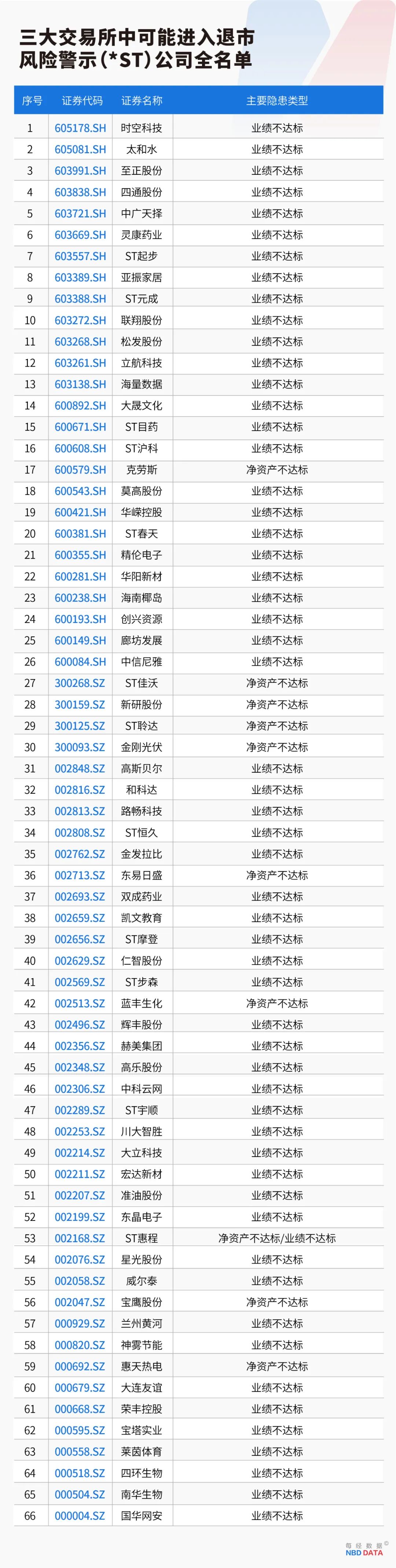 财务股票有那些(财务类的公司有哪些)