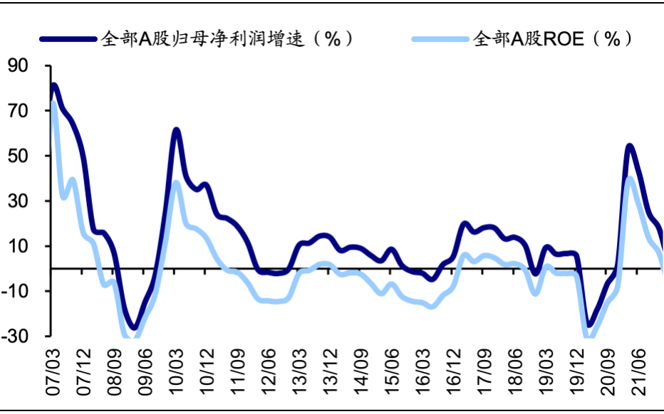 资料来源：Wind，海通证券研究所