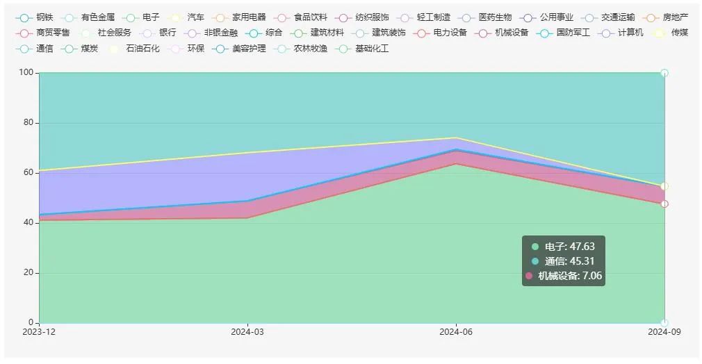 数据来源：Choice，截至2024.09.30