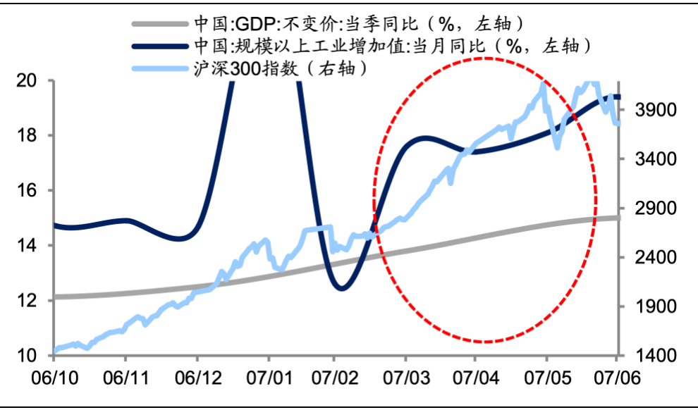 资料来源：Wind，海通证券研究所